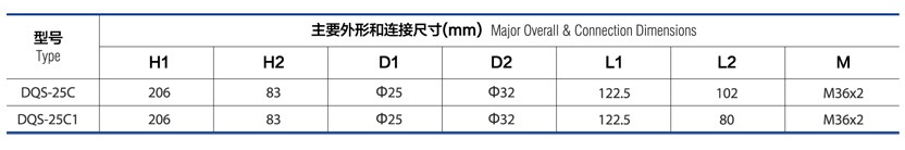ͨ DQS-25C/25C1