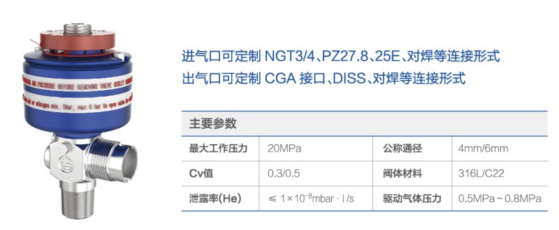 E585ϵгߴƿ